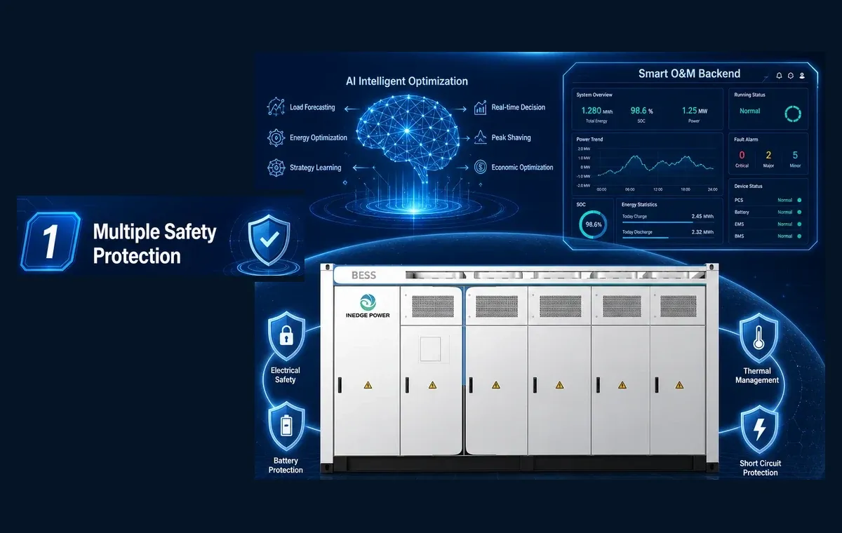 PV + Energy Storage + EV Charging: Multiple Safety Protection