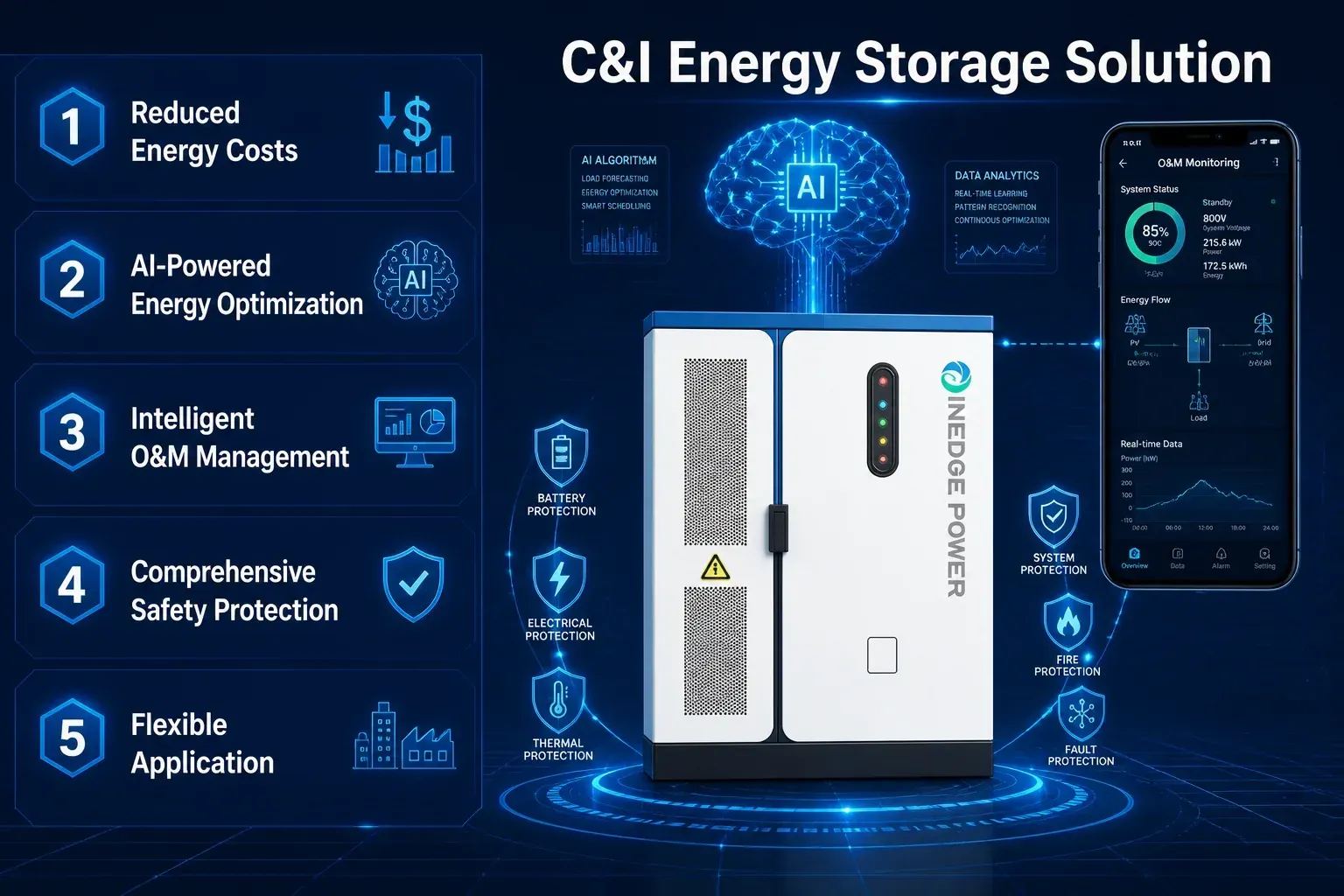 C&I Energy Storage solution advantages