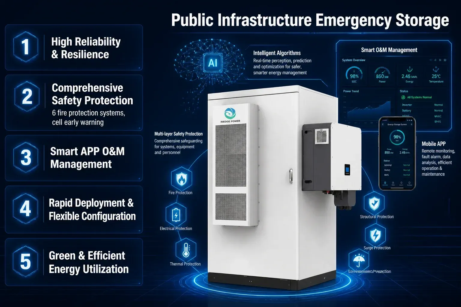 Infrastructure Emergency ESS for Public solution advantages