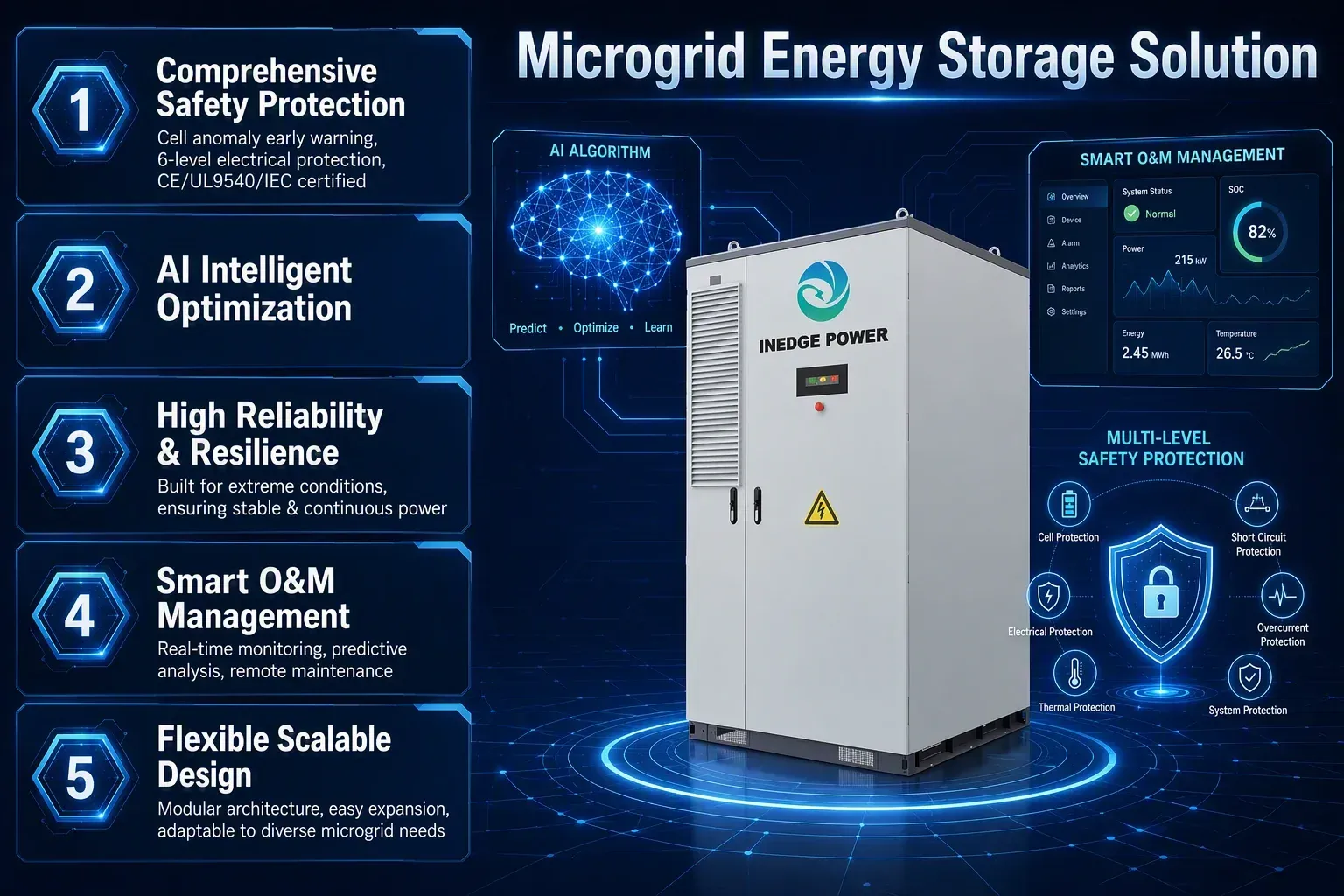 Microgrid solution advantages