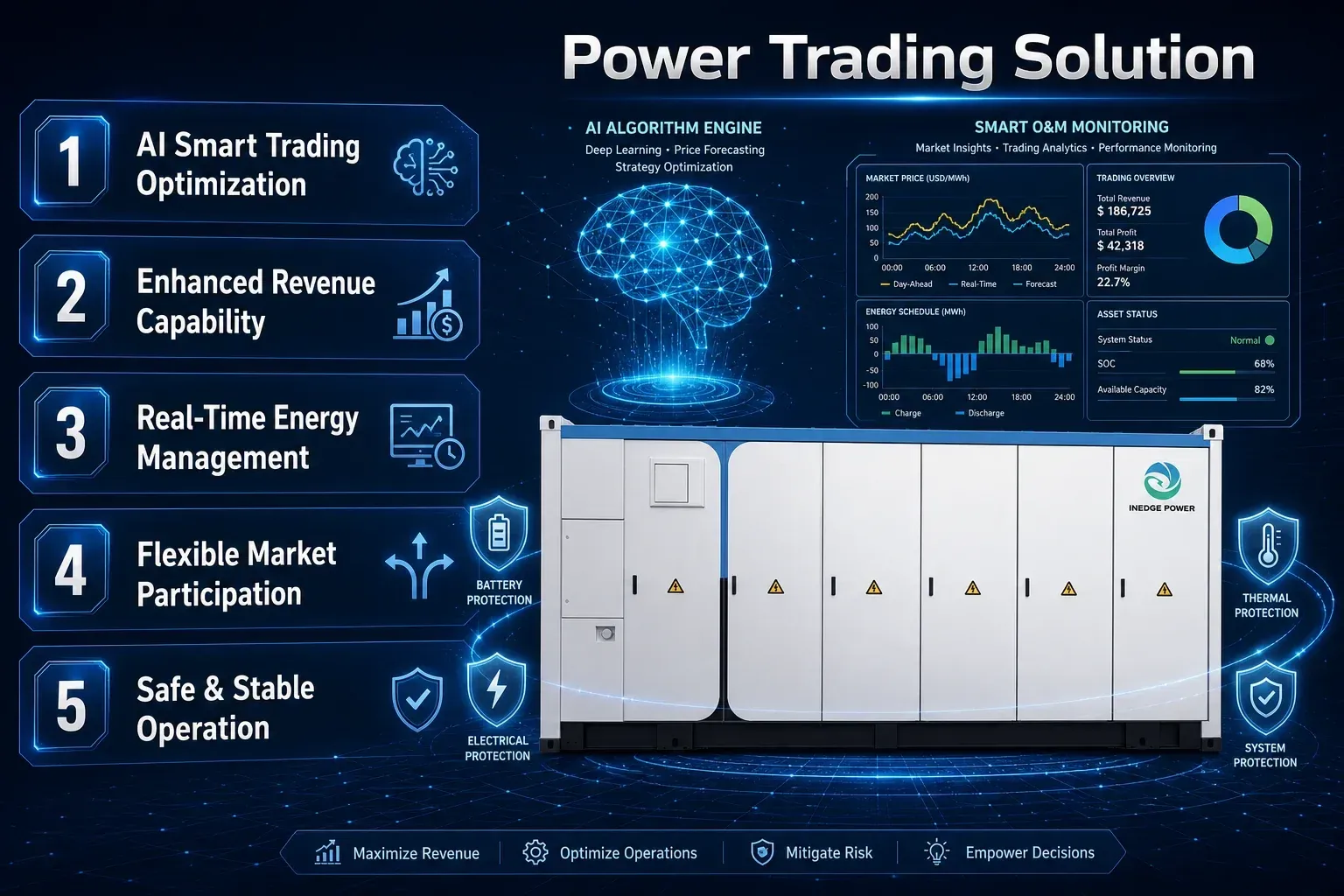 Power Trading solution advantages